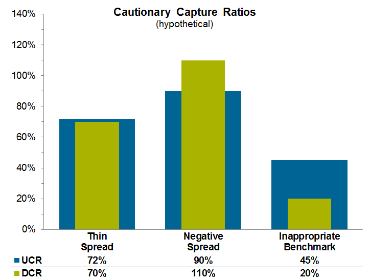 Empire Life Blog Performance Capture Ratios